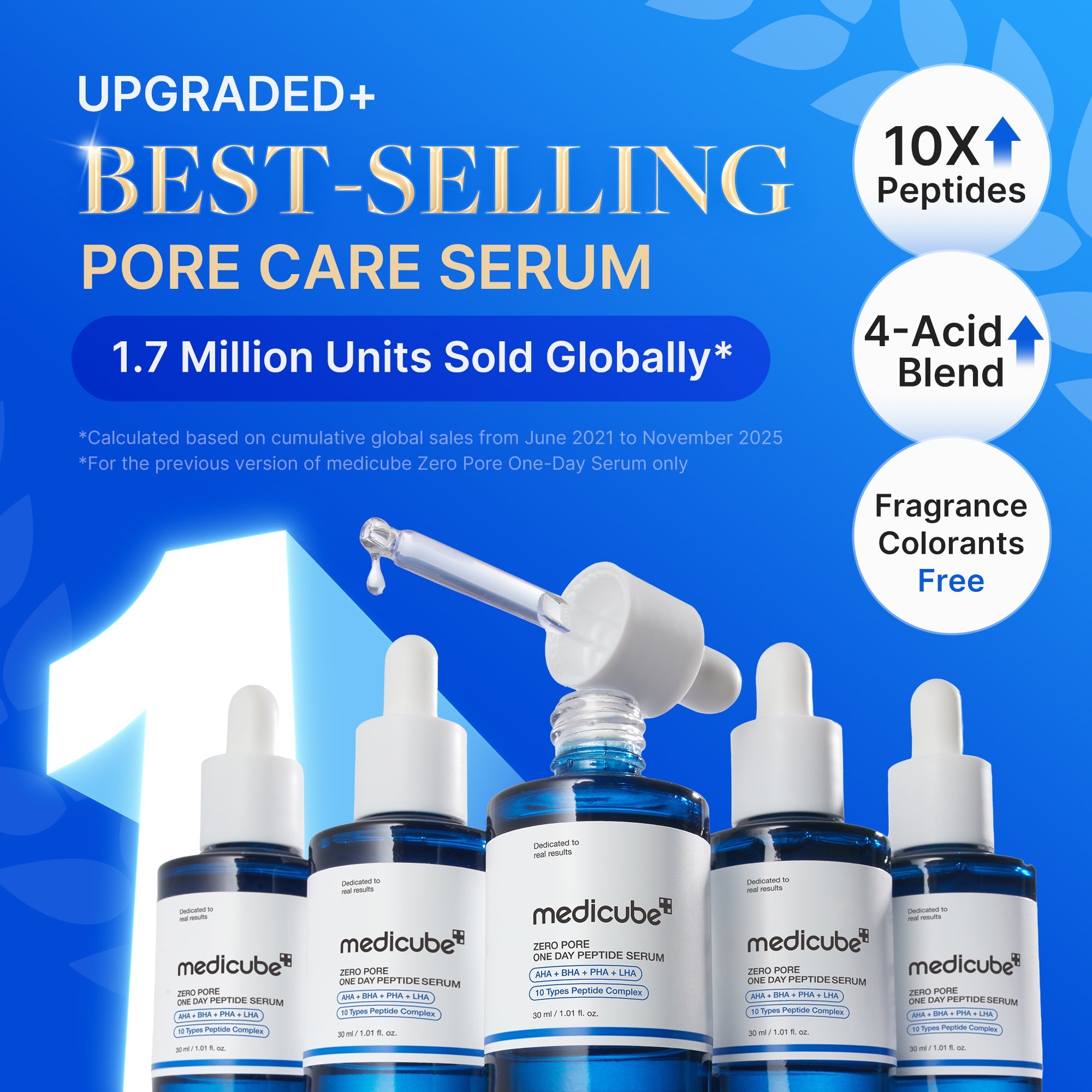 Pore Care Duo - Put yourself on the list.