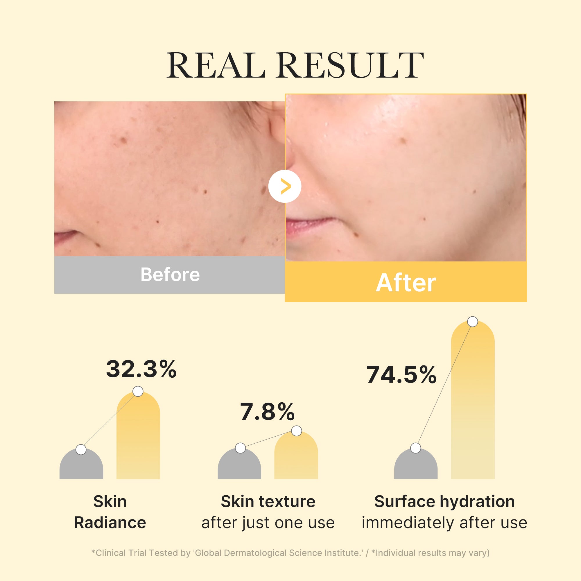 Kojic Acid Turmeric Gold Jelly Gel Mask - Your rhythm. Your routine.