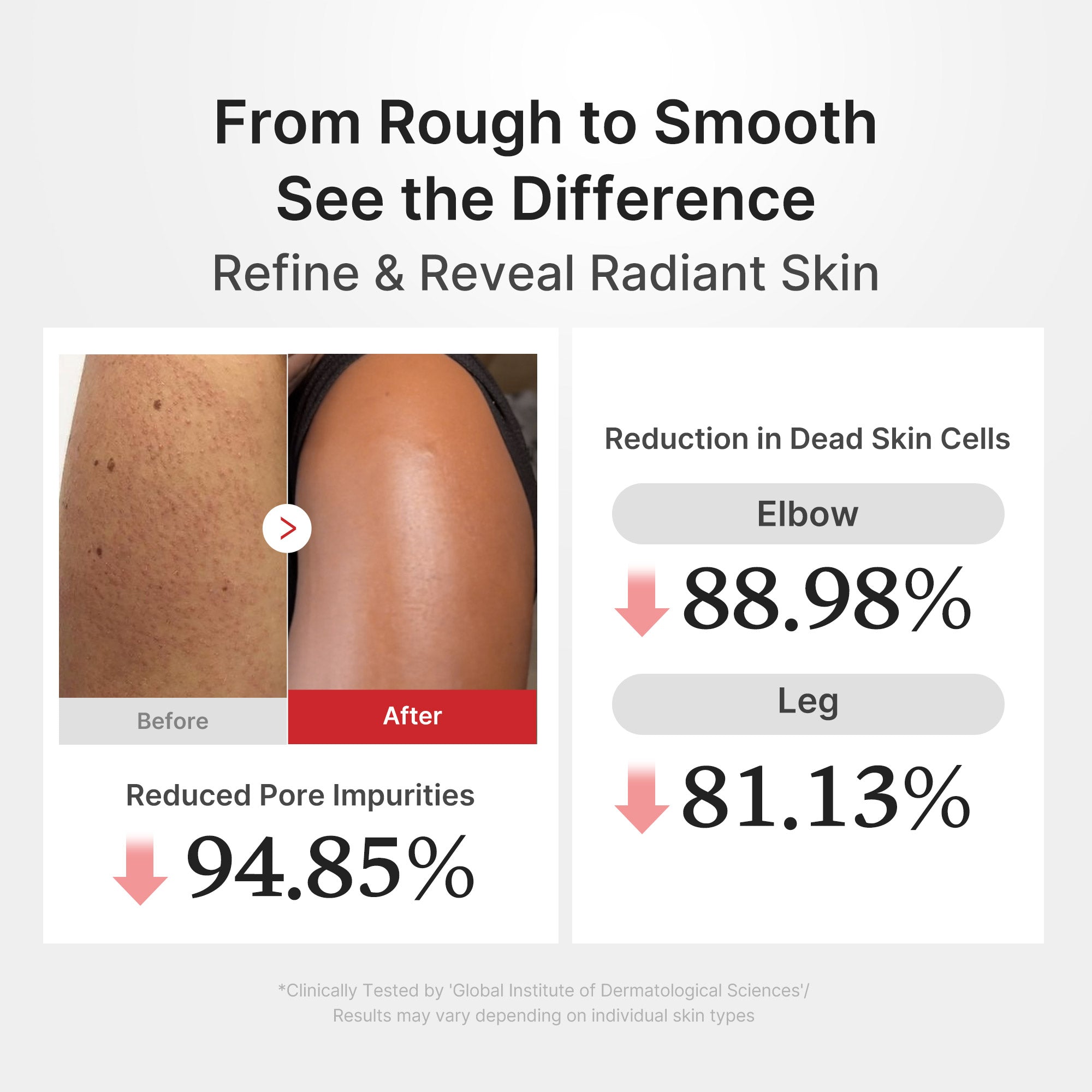 Hypochlorous Acid Rice Body Peel Shot - Follow your glow curiosity.