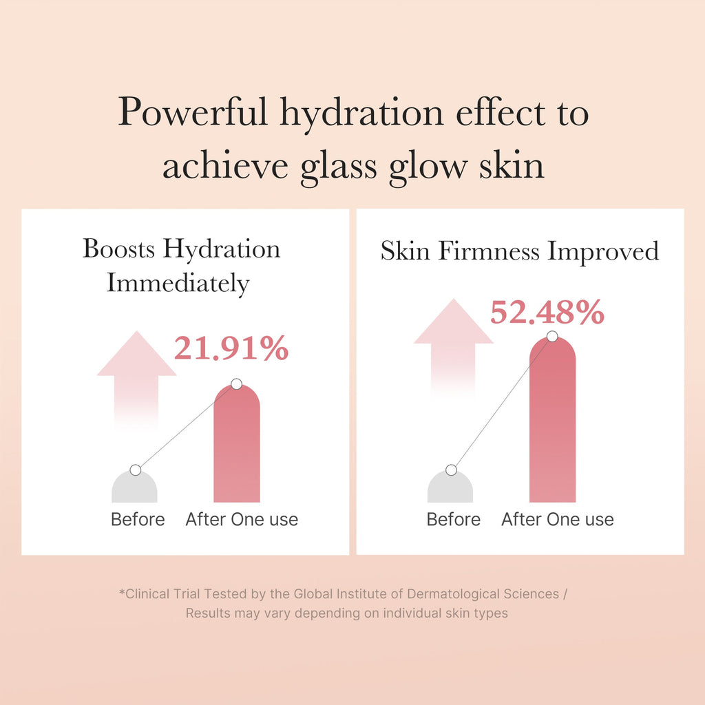 Triple Collagen Toner - Good care for real life.