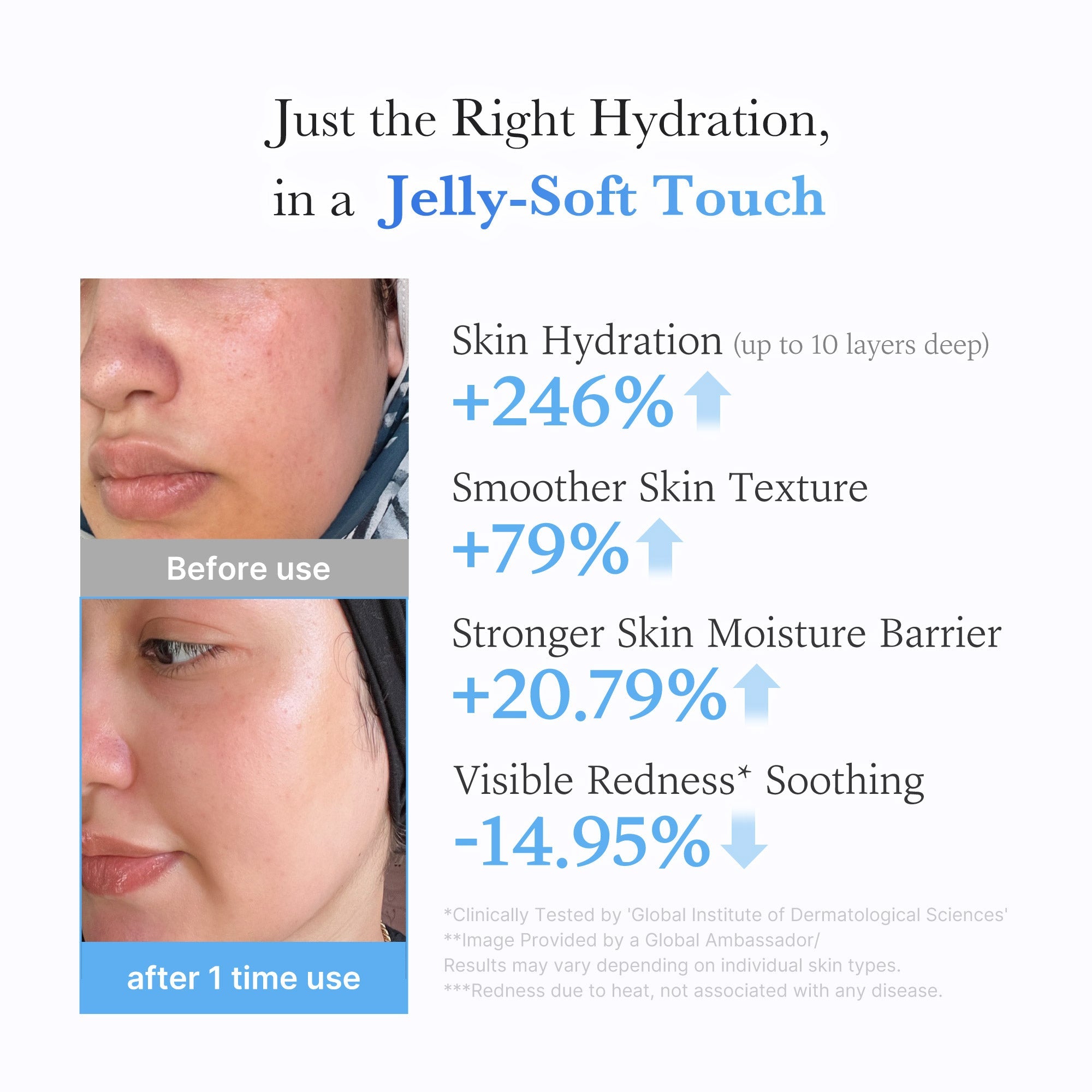 Hyaluronic Ceramide Moisturizing Jelly Cream - Let your routine evolve.