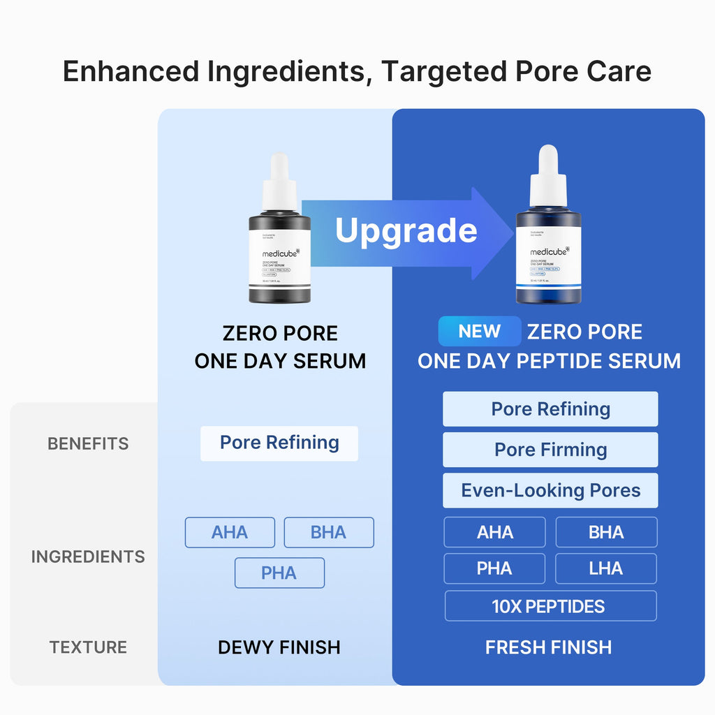 Pore Care Duo - Put yourself on the list.