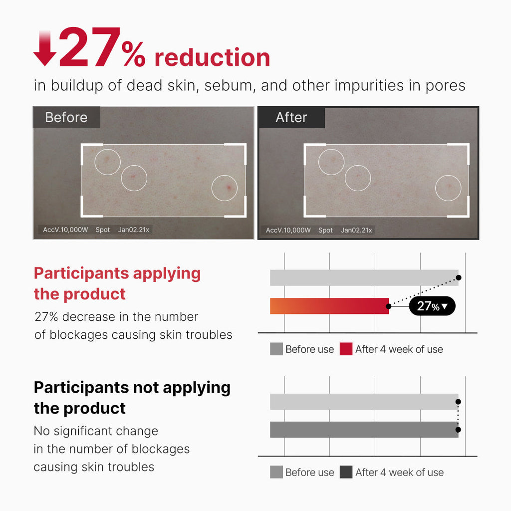 Red Body Peeling Shot Cleanser - Explore more with Medicube.