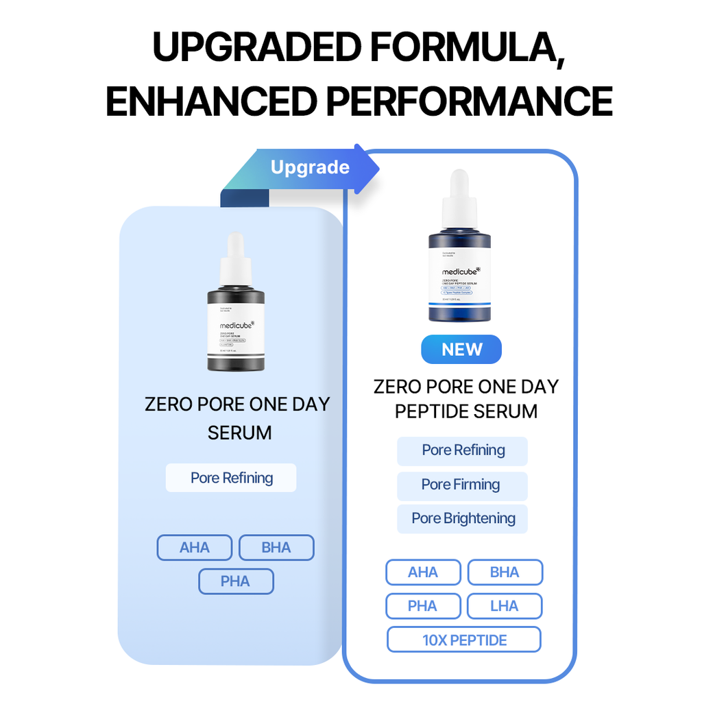 Zero Line Full Set - Medicube for your care story.