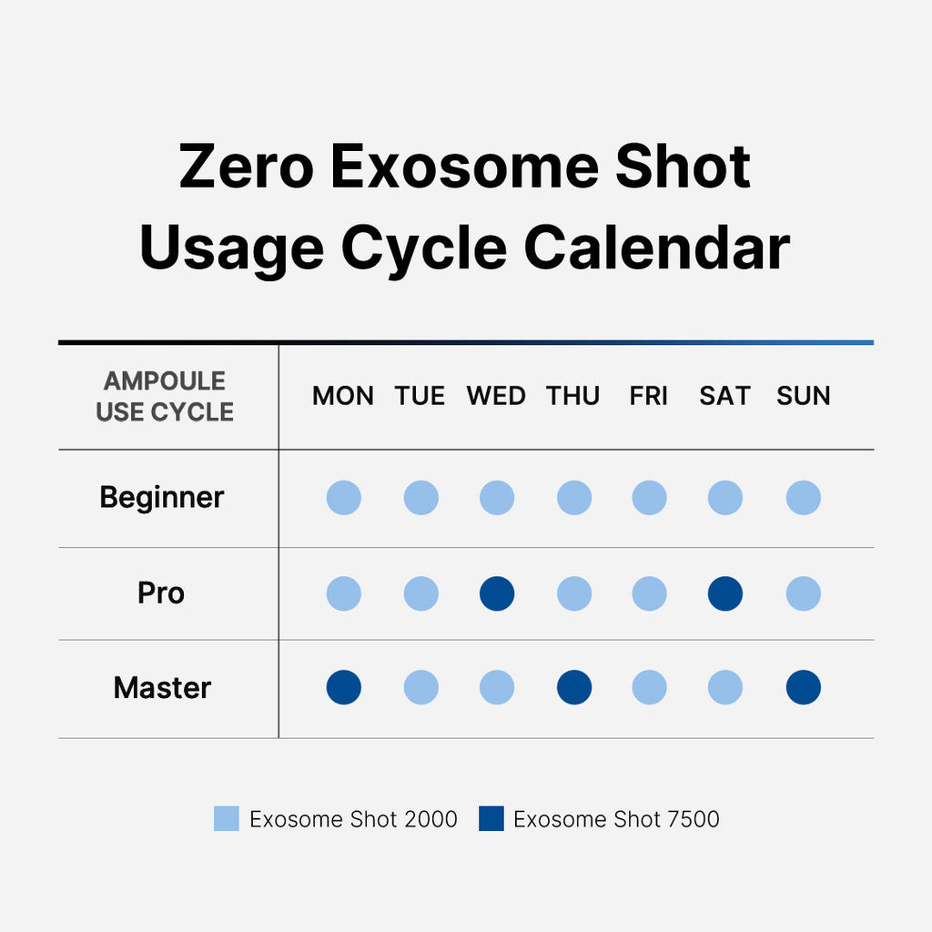 Zero Exosome Shot - Clock out with Medicube.
