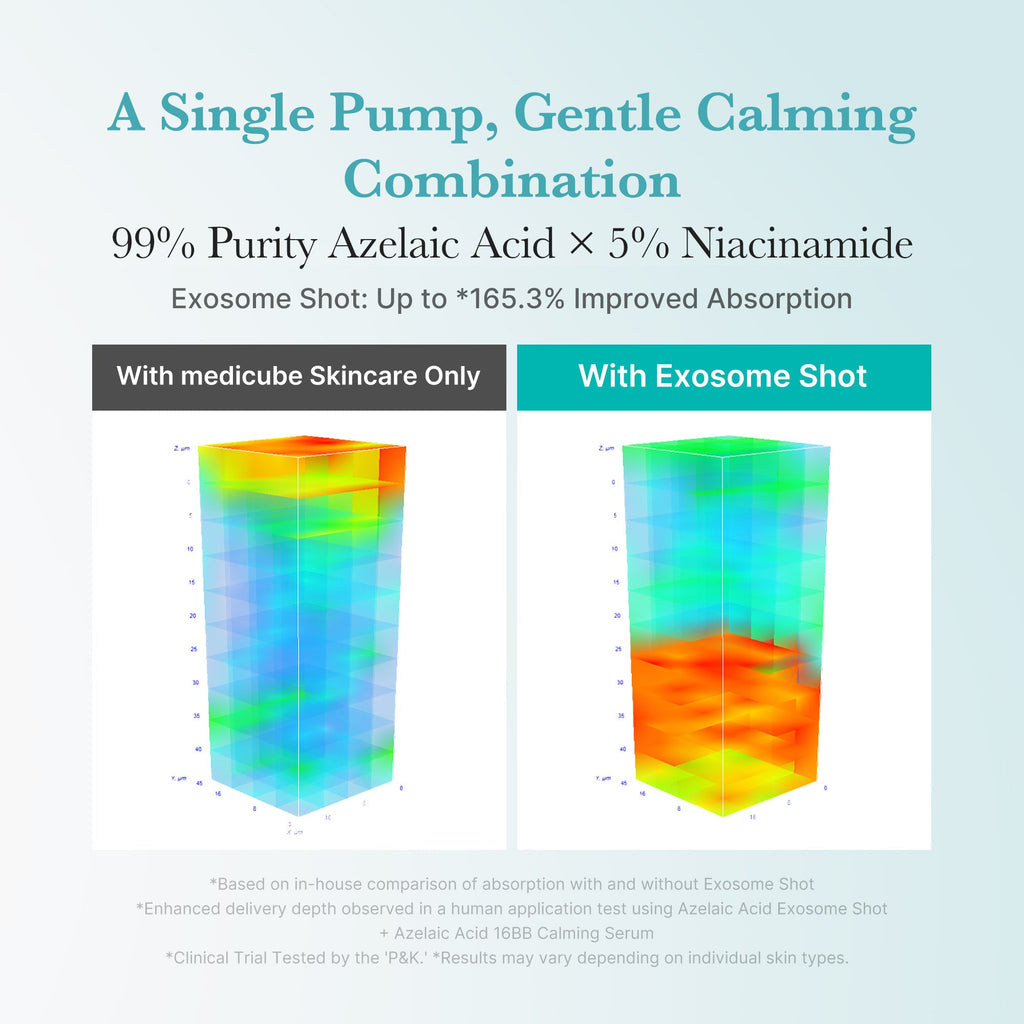 Azelaic Acid Exosome Shot - Make Medicube your moment.