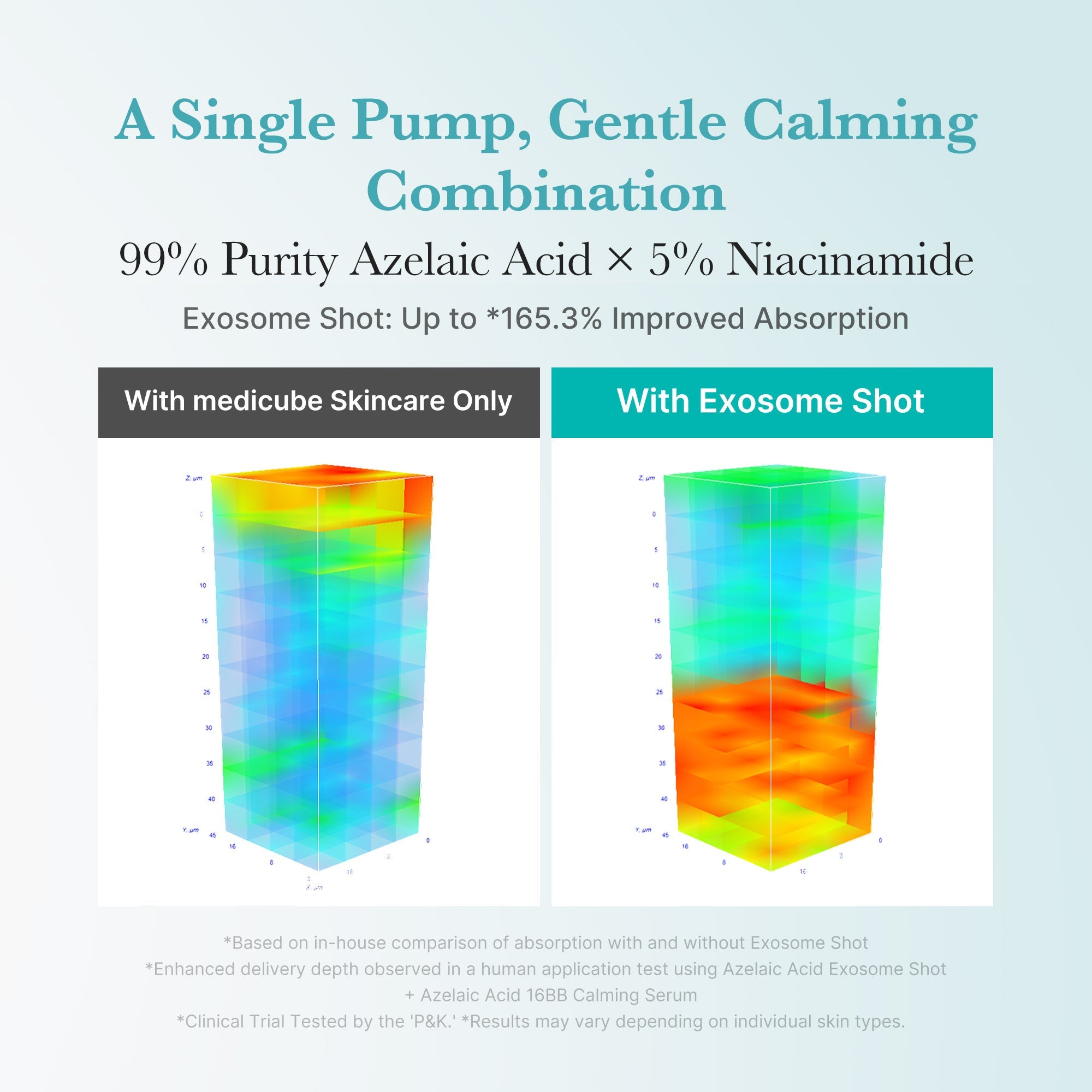 Azelaic Acid Exosome Shot - Make Medicube your moment.