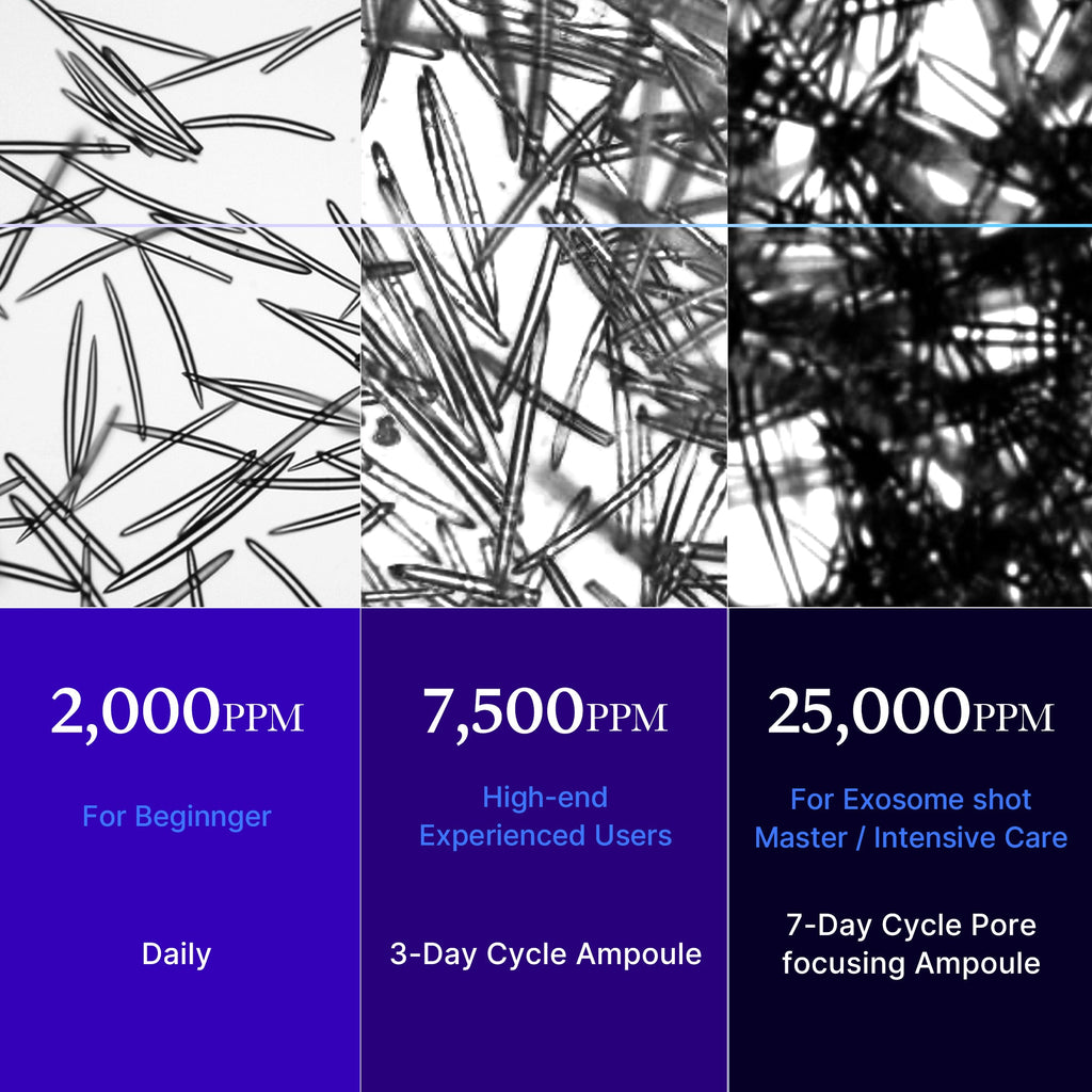 Zero Exosome Shot - Clock out with Medicube.