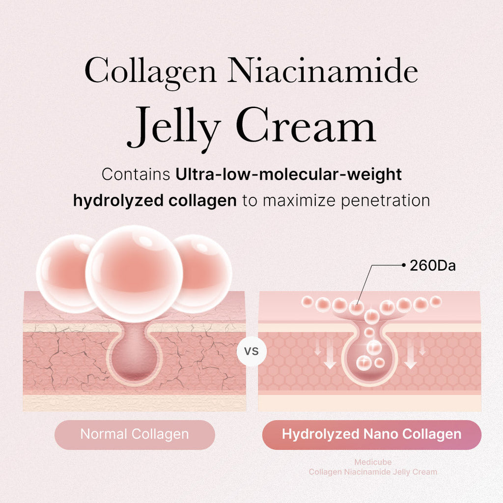 Collagen Niacinamide Jelly Cream - Your shelf has good taste.