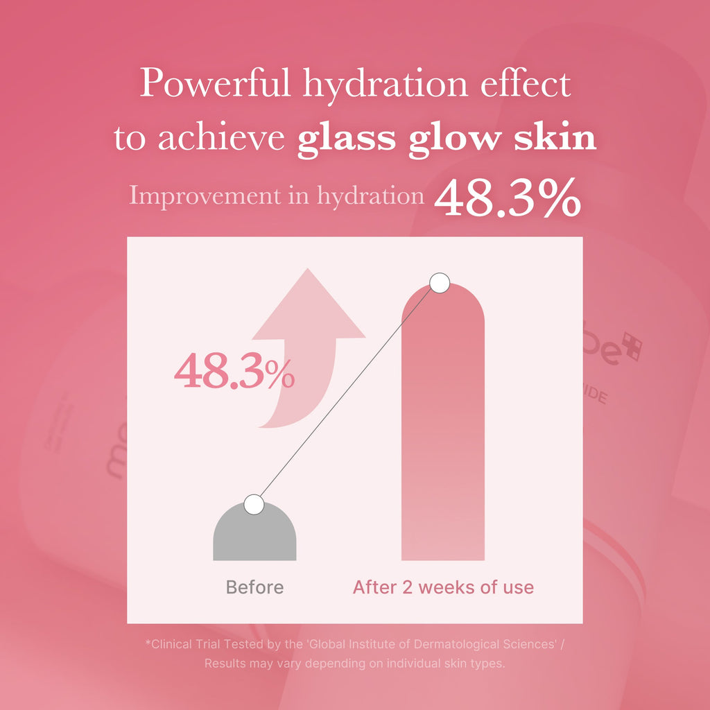 PDRN Pink Niacinamide Milky Toner - Medicube meets your curiosity.