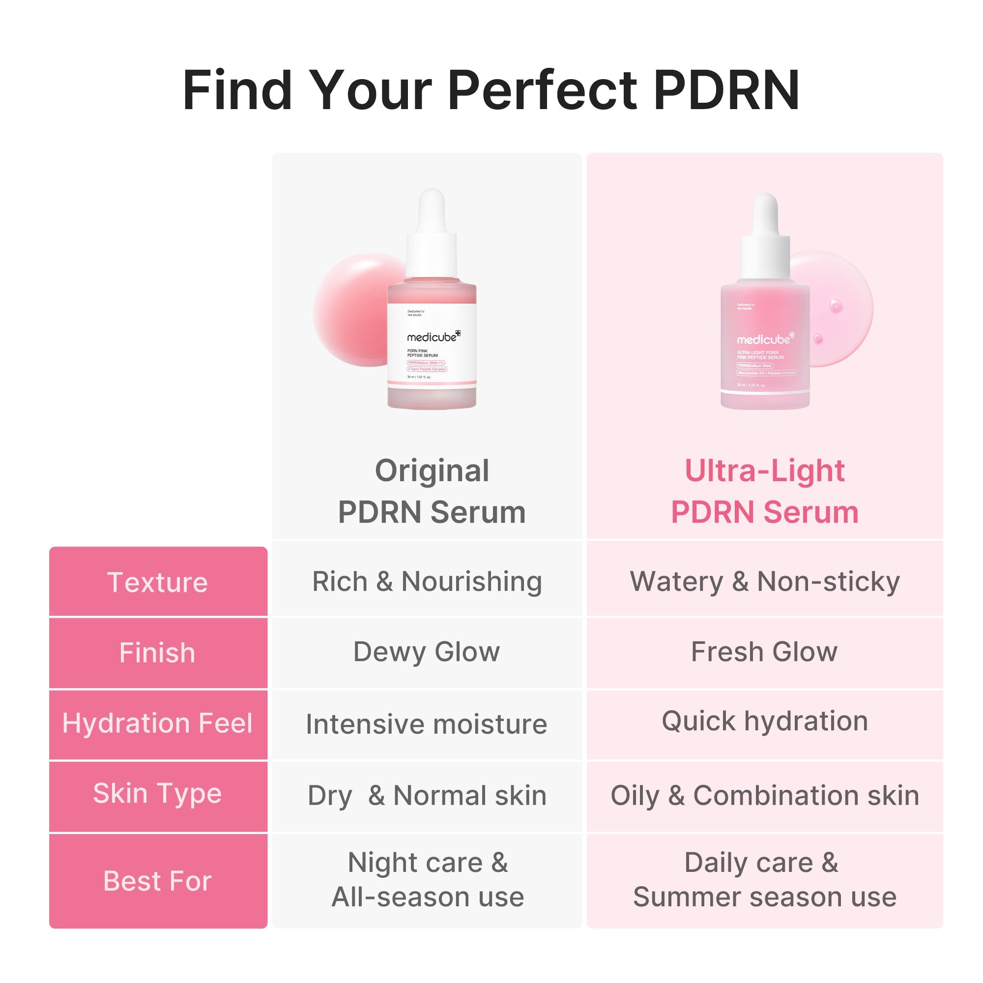 Ultra Light PDRN Pink Peptide Serum - A moment without multitasking.