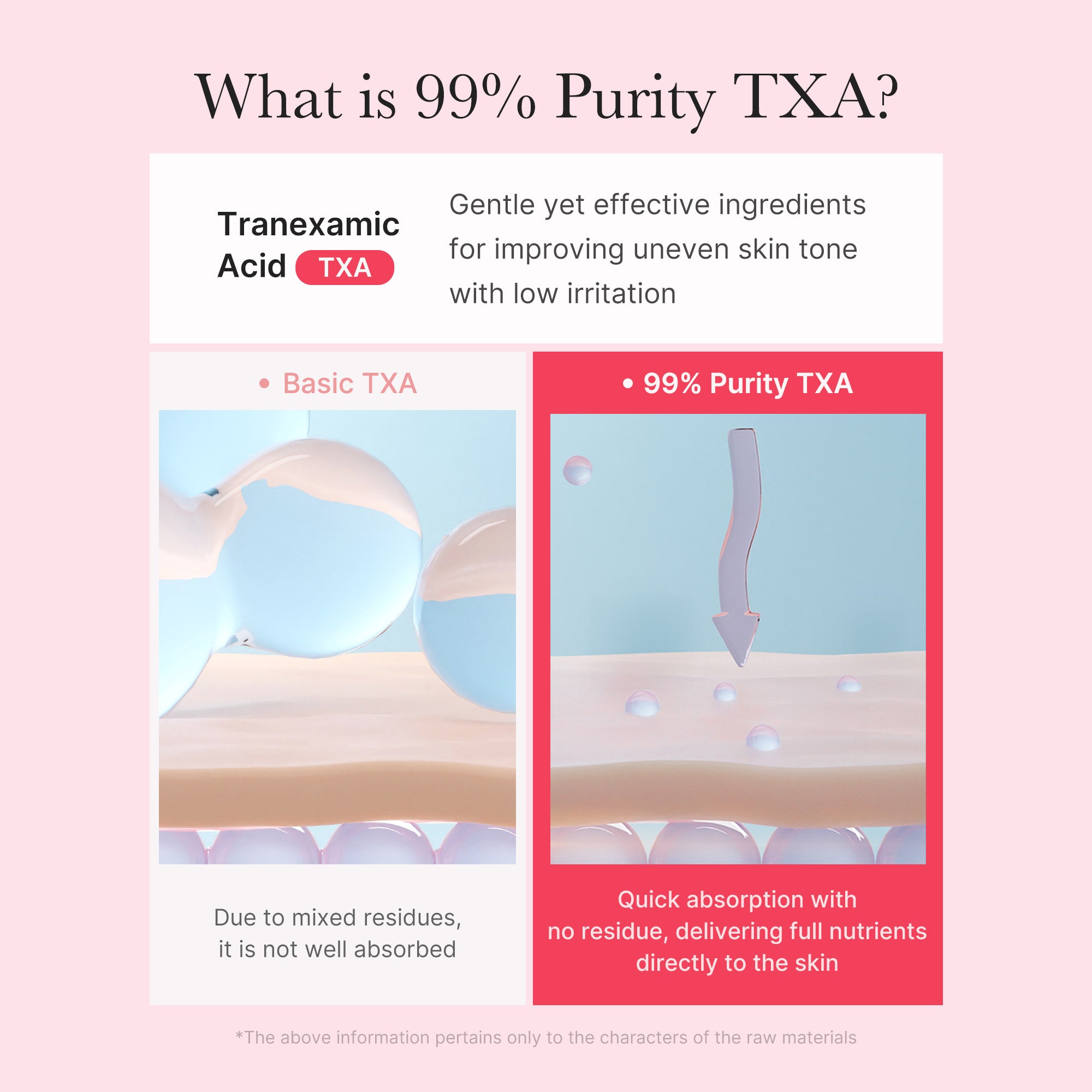 TXA Niacinamide Capsule Cream - A fresh chapter starts here.