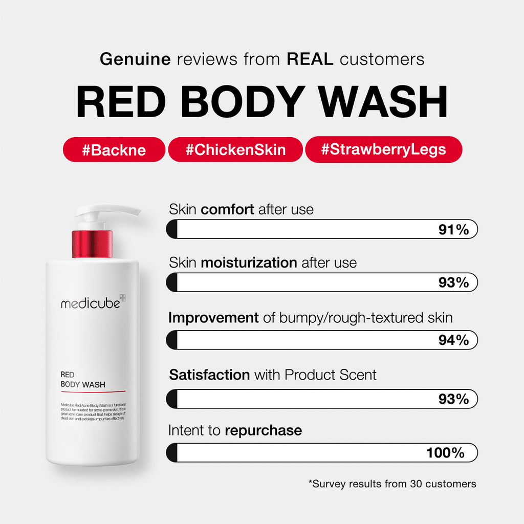 Red Body Wash - Because they love skincare.