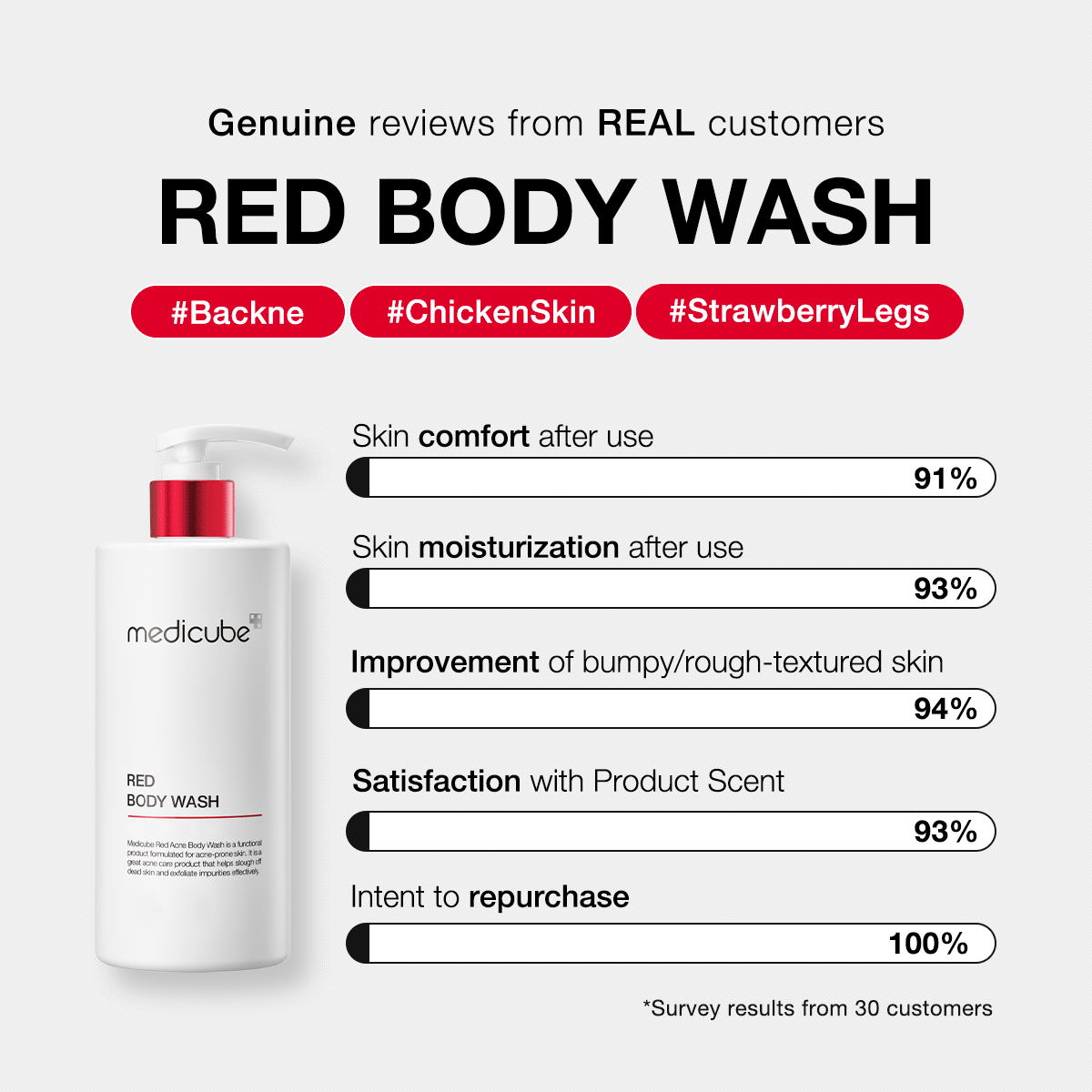 Red Body Wash - Because they love skincare.